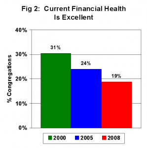 financialhealth